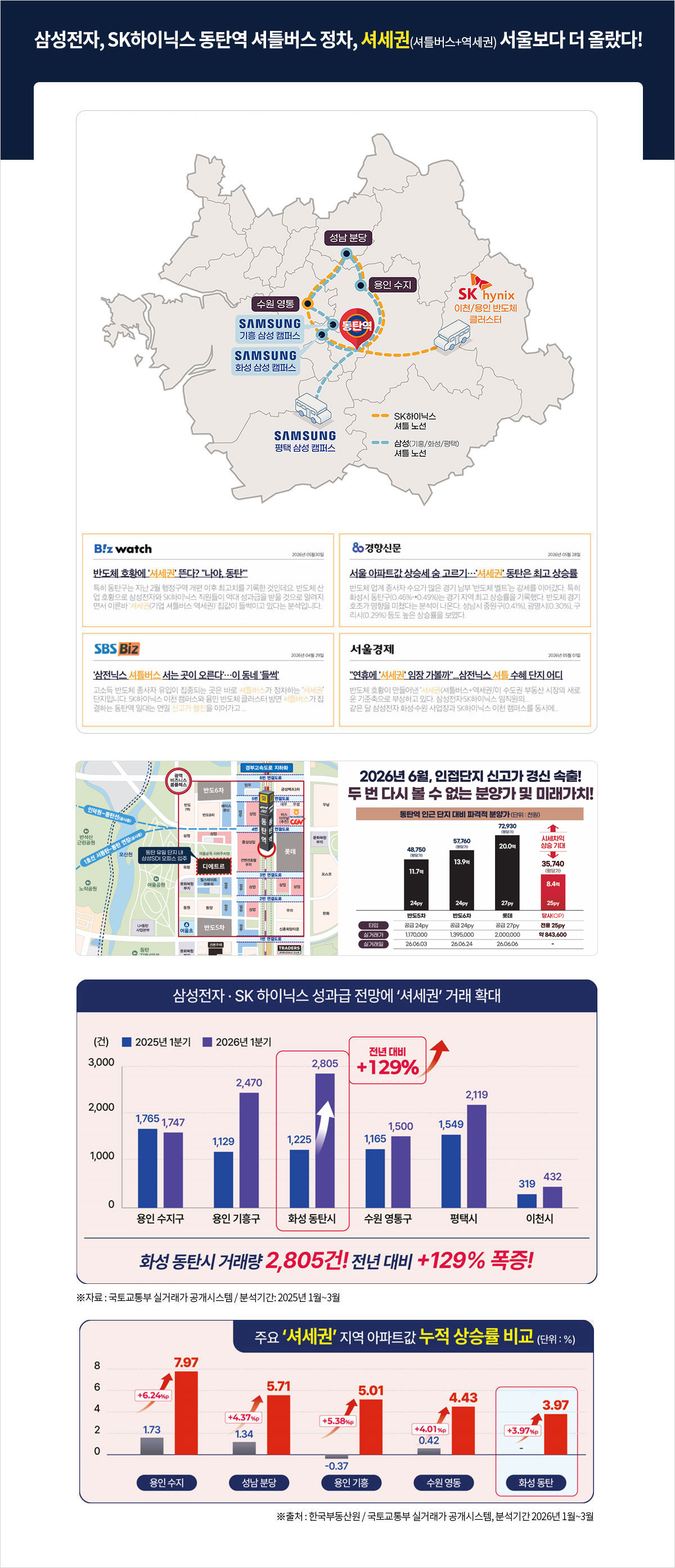 동탄역 디에트르 퍼스티지 삼성전자와 SK하이닉스 셔틀버스 및 직주근접 생활권 안내
