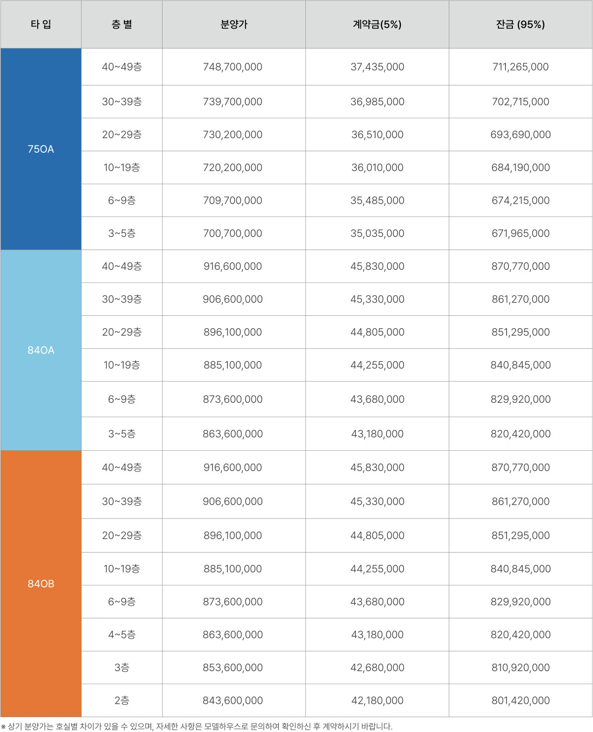 동탄역 디에트르 퍼스티지 분양가 안내
